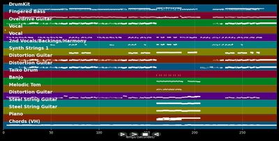 For Evigt - Volbeat ft. Olsen Johan (MIDI Karaoke)