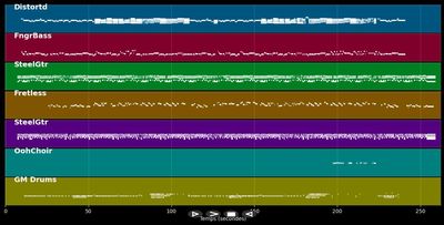 What&#39;s Up - 4 Non Blondes (MIDI)