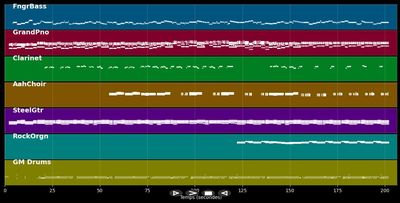 Still The Same - Bob Seger (MIDI)