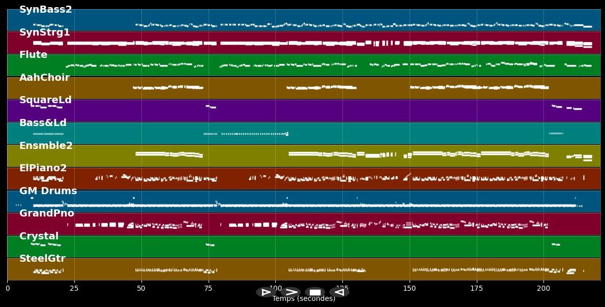 I'll Never Stop Loving You - Britney Spears (MIDI)