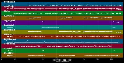 I'll Never Stop Loving You - Britney Spears (MIDI)