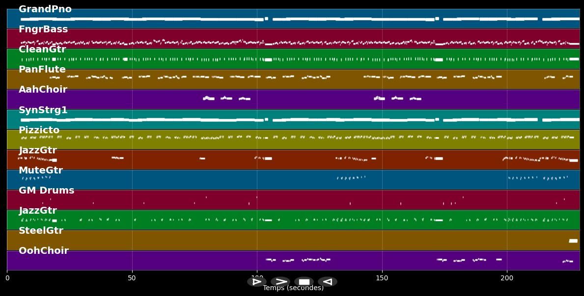 Bengawan Solo  - Tielman Brothers (MIDI Karaoke)
