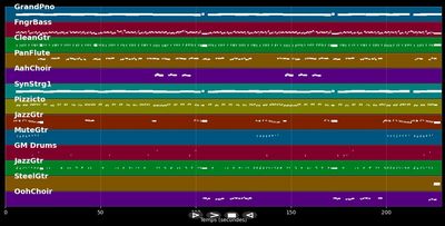 Bengawan Solo  - Tielman Brothers (MIDI Karaoke)
