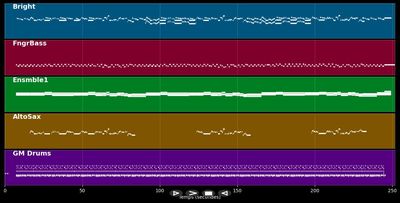 Never fall in love again (cover by Maestro Luc)