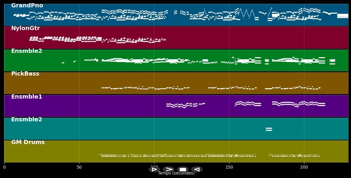 Concierto Para Una Niña Llamada: Te Amo - Richard Clayderman (MIDI)