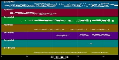 Concierto Para Una Niña Llamada: Te Amo - Richard Clayderman (MIDI)