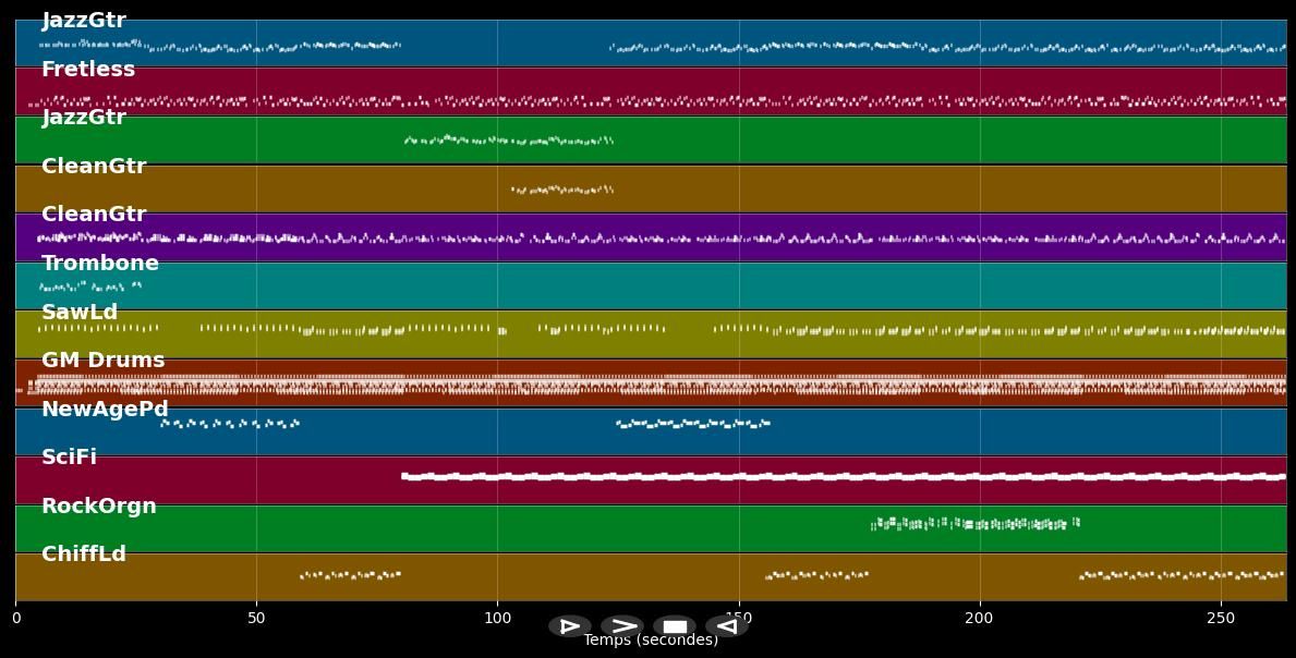 Zo beat Kompa doudou en mwen - Kompa100K (MIDI)