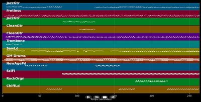 Zo beat Kompa doudou en mwen - Kompa100K (MIDI)