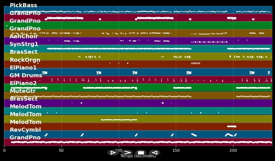Giant - Calvin Harris &amp; Rag'n'Bone Man (MIDI Karaoke)