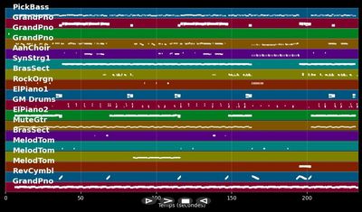 Giant - Calvin Harris &amp; Rag'n'Bone Man (MIDI Karaoke)