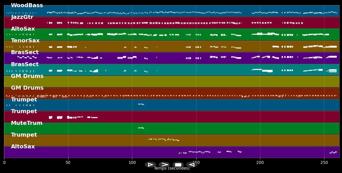 St. Louis Blues March - Glenn Miller (MIDI)