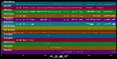 St. Louis Blues March - Glenn Miller (MIDI)