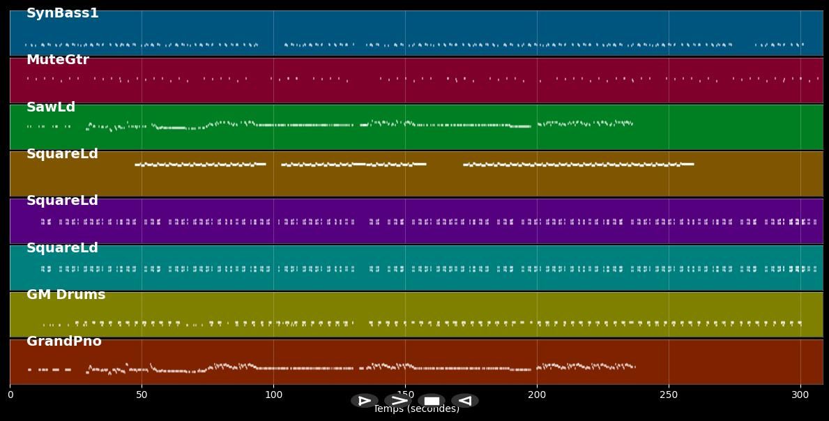 Marly Gomont - Kamini (MIDI Karaoke)