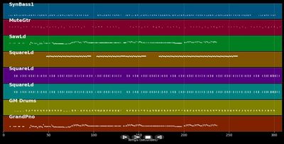 Marly Gomont - Kamini (MIDI Karaoke)