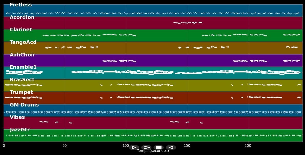 Vamonos - Vicente Fernandez (MIDI Karaoke)