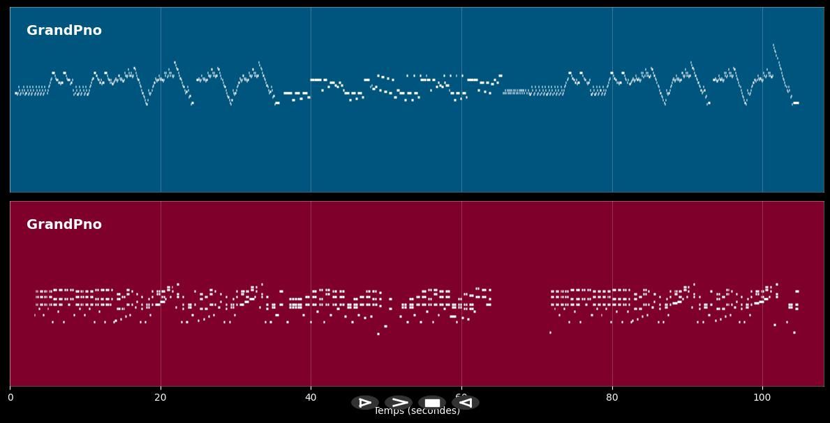 The Minute Waltz - Chopin (MIDI Karaoke)
