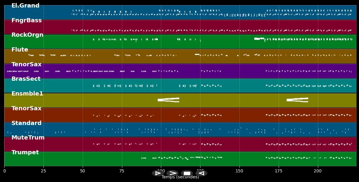 Sally - Carmen (MIDI Karaoke)