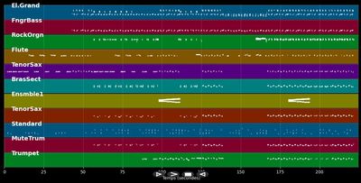 Sally - Carmen (MIDI Karaoke)