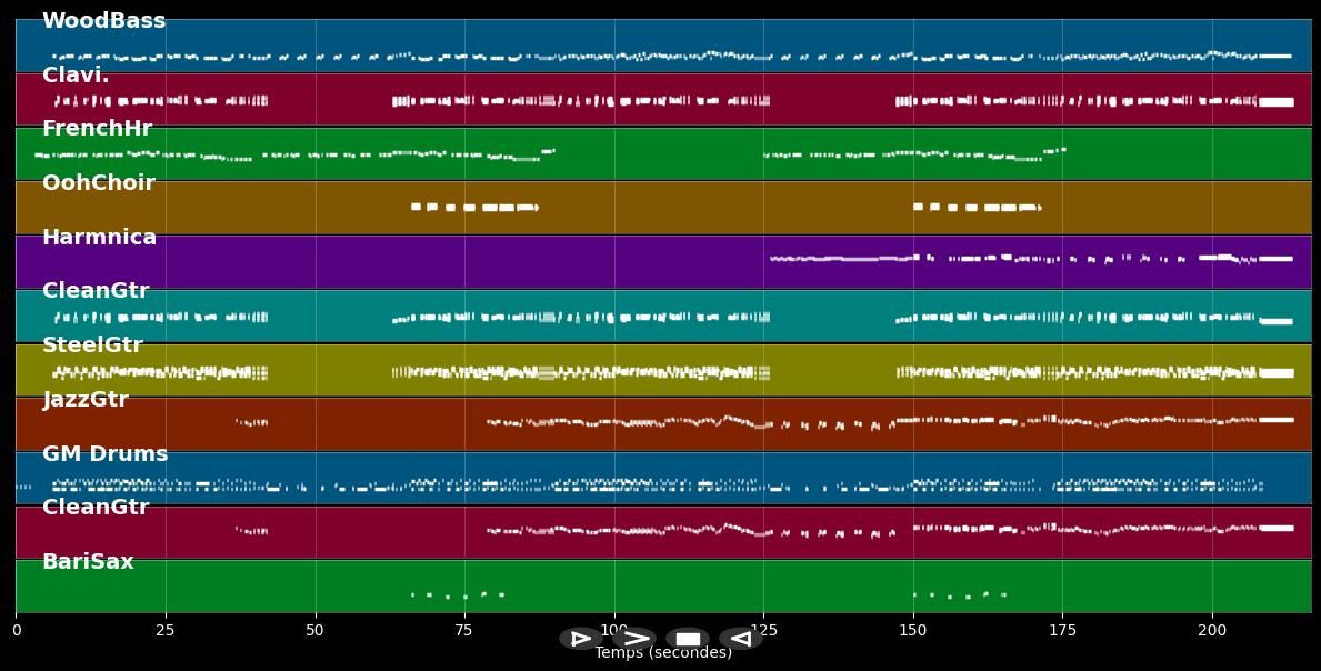 Be-Bop-A-Lula - Johnny Hallyday (MIDI)