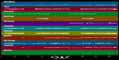 Be-Bop-A-Lula - Johnny Hallyday (MIDI)