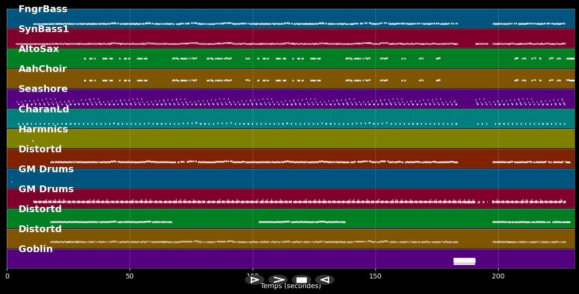 Personal Jesus - Marilyn Manson (MIDI Karaoke)