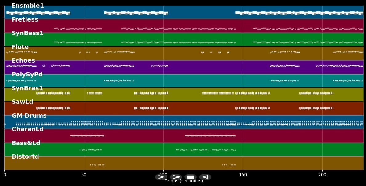 Oddam Wszystko Za Sny - Cosmica (MIDI)