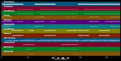 Oddam Wszystko Za Sny - Cosmica (MIDI)