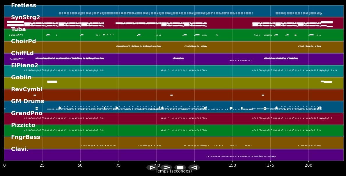Ecuador - Sash! (MIDI Karaoke)