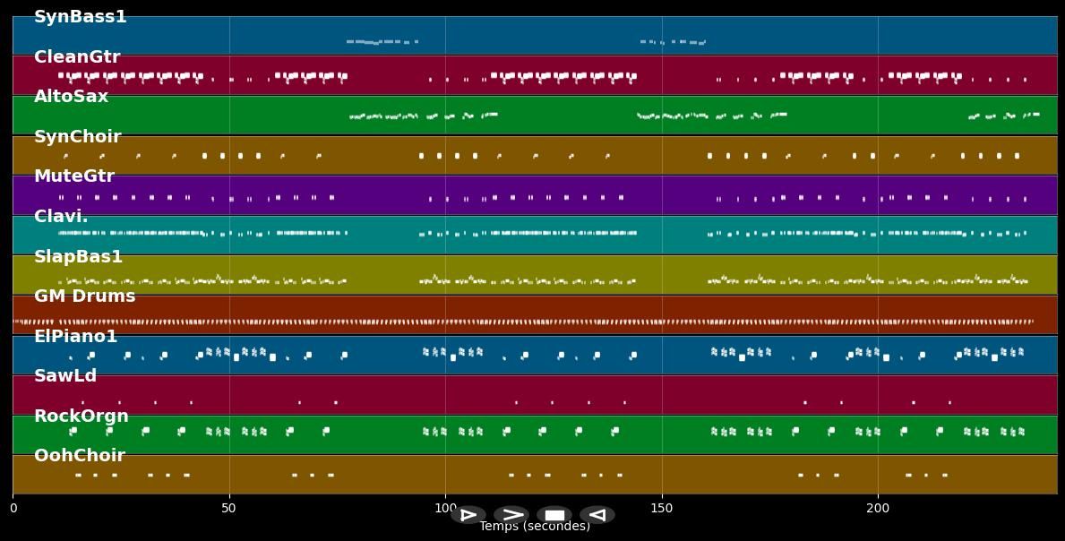 Face To Face  - Daft Punk (MIDI)