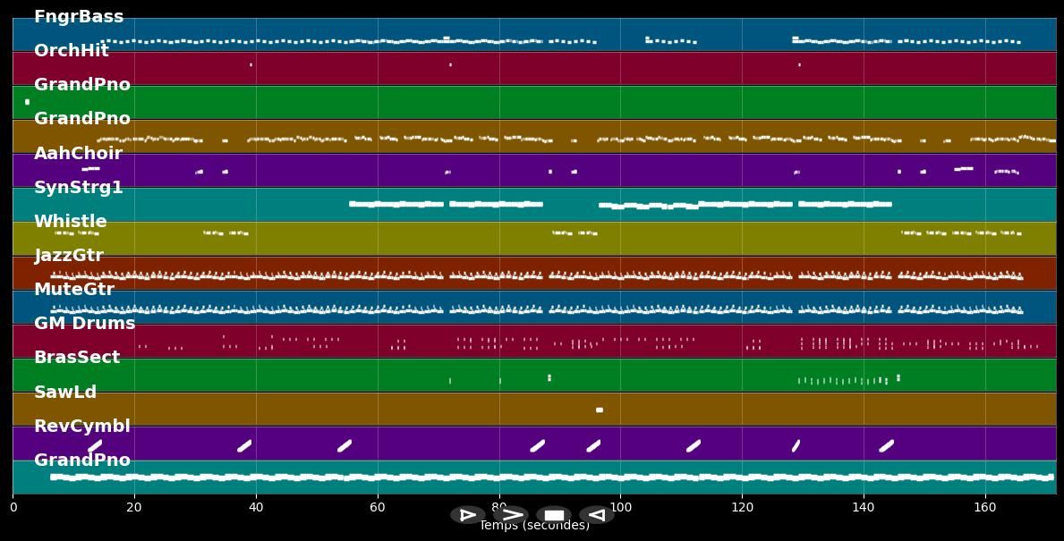 Run - OneRepublic (MIDI Karaoke)