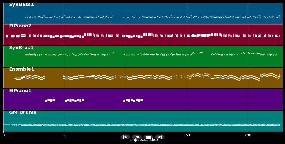 All around the world - Lisa Stansfield (MIDI Karaoke)
