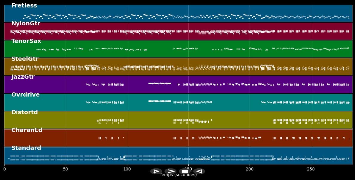 Ramble On - Led Zeppelin (MIDI)