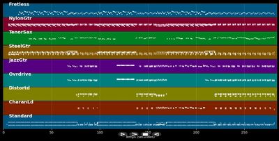 Ramble On - Led Zeppelin (MIDI)