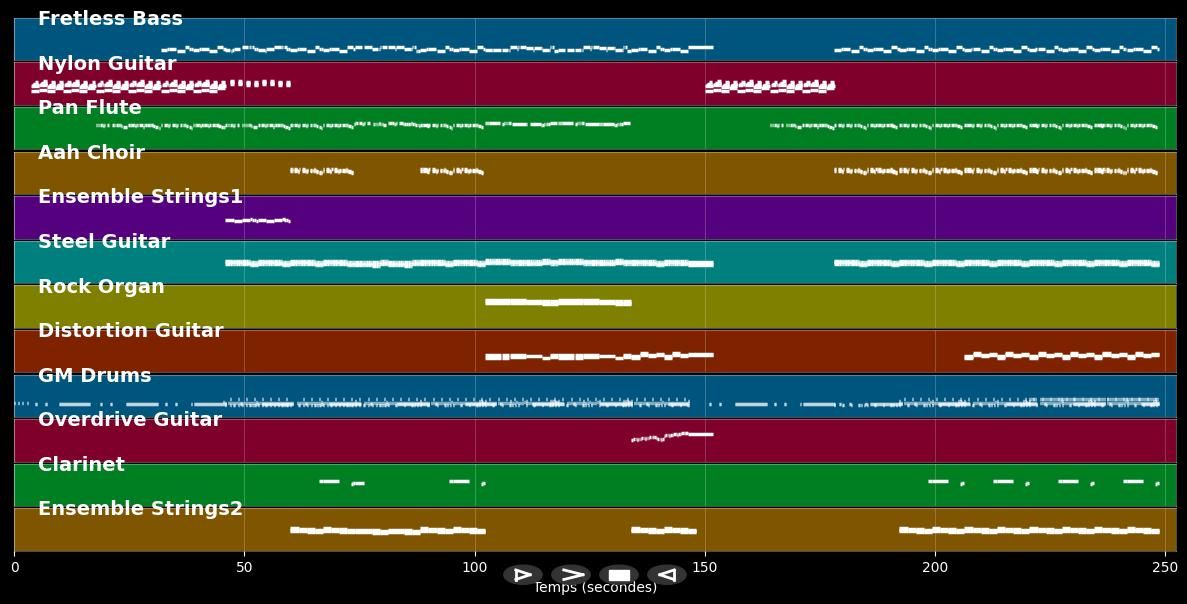 Nanana - Kelly Family (MIDI)