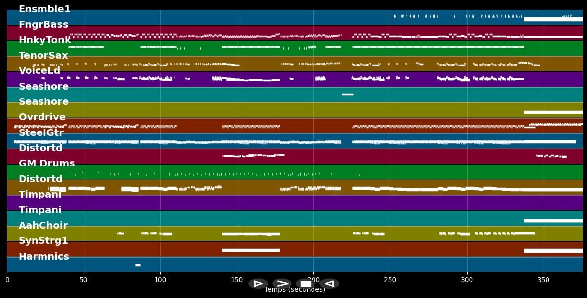 Livin' On The Edge - Aerosmith (MIDI Karaoke)