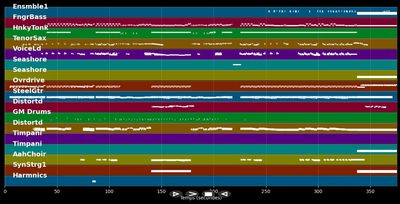 Livin' On The Edge - Aerosmith (MIDI Karaoke)