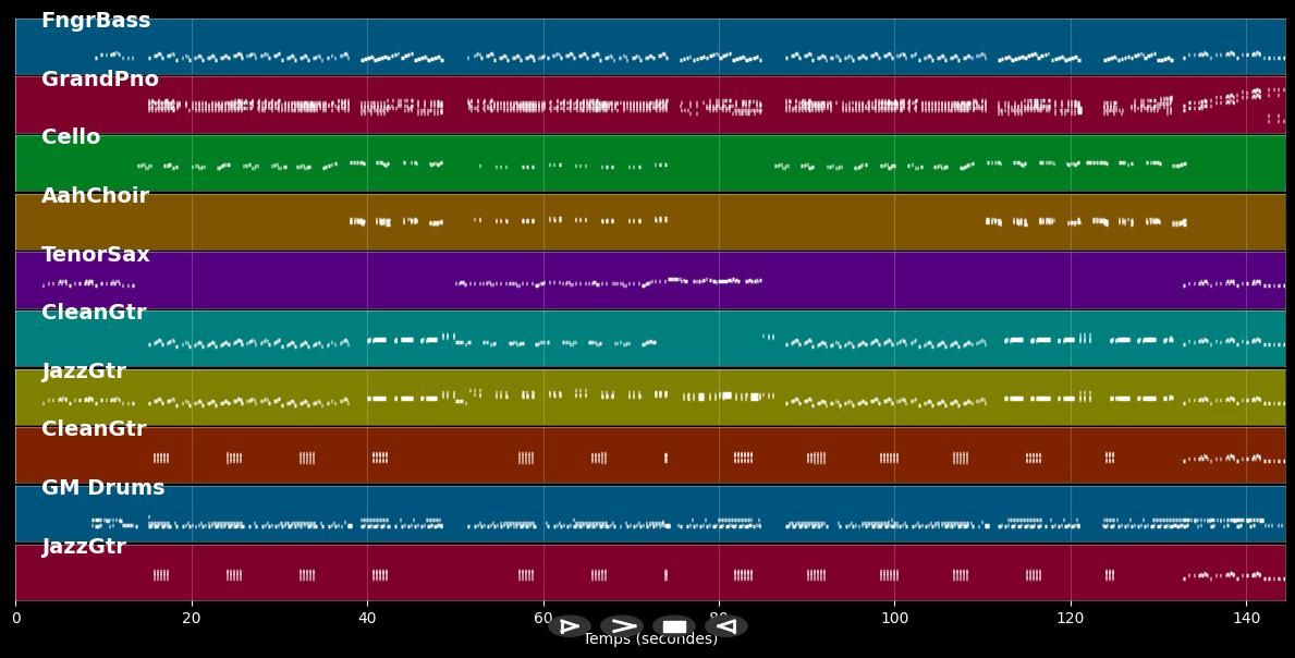 Percolator - Peter Kraus (MIDI Karaoke)