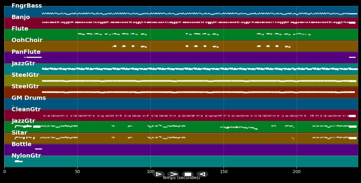Trail Of Tears - Billy Ray Cyrus (MIDI Karaoke)