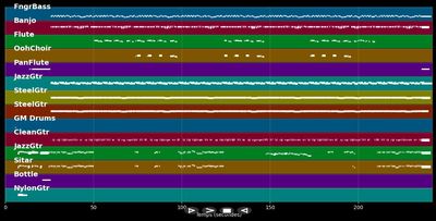 Trail Of Tears - Billy Ray Cyrus (MIDI Karaoke)
