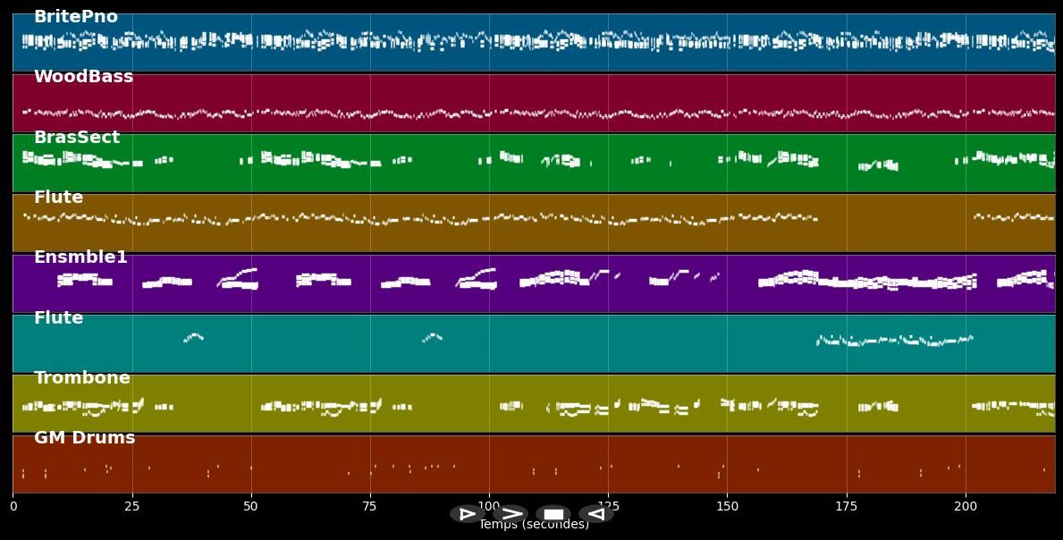 La chanson des jumelles - Legrand Michel (MIDI)