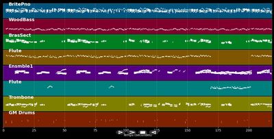 La chanson des jumelles - Legrand Michel (MIDI)