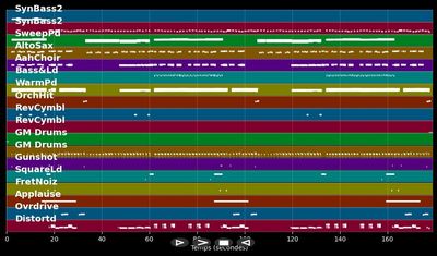 Hello Again - Tim Toupet (MIDI Karaoke)
