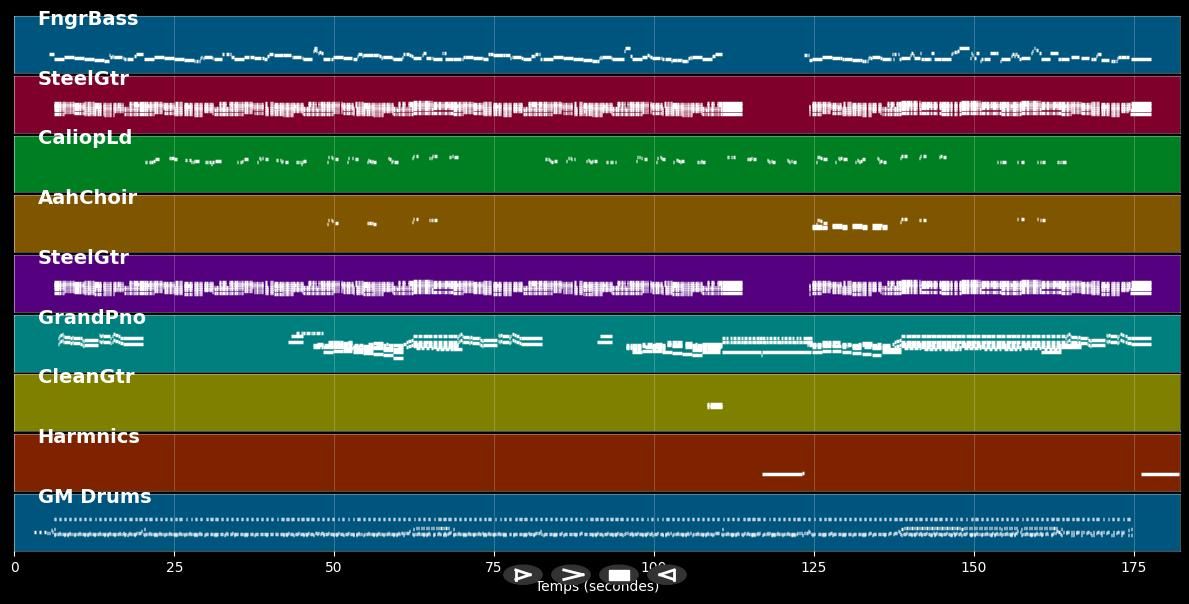 Fische versänke - Züri West (MIDI Karaoke)