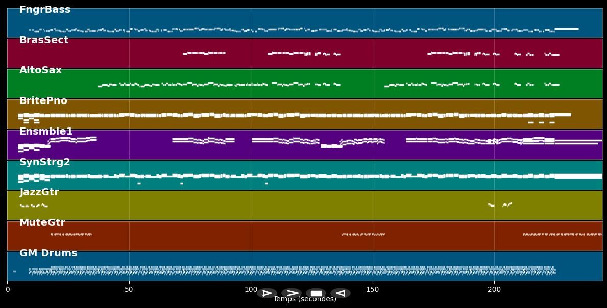 Liberation - Pet Shop Boys (MIDI)