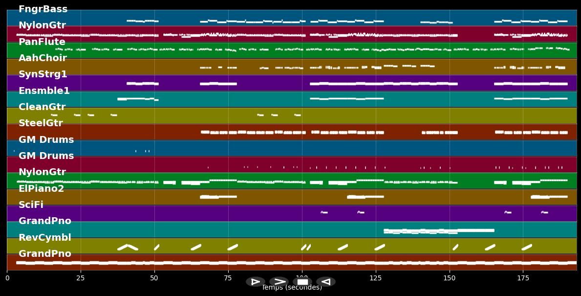 Svag  - Viktor Leksell (MIDI Karaoke)
