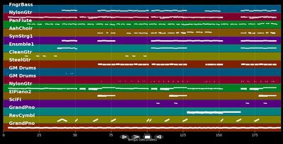 Svag  - Viktor Leksell (MIDI Karaoke)