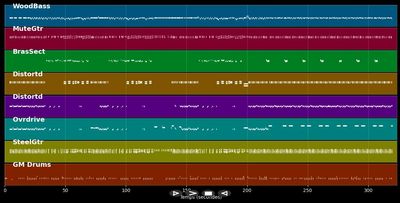 Heavy Fuel - Dire Straits (MIDI)