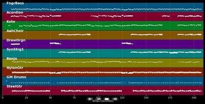 Noch kein Loß noh Huss ze jon