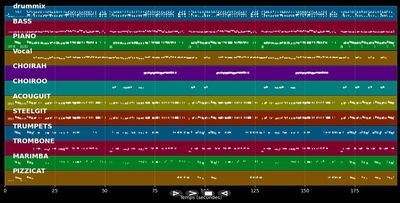 Do You Know The Way To San Jose - Burt Bacharach (MIDI)