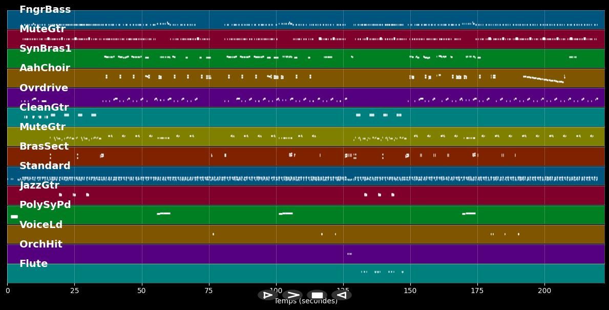 Fame &#39;90 Remix - David Bowie (MIDI)